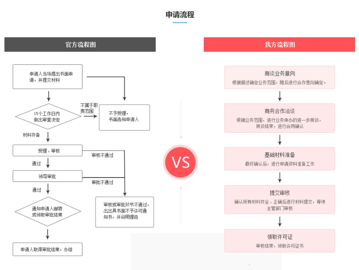 计算机信息系统安全专用产品销售许可证(图5)