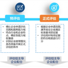 智能制造能力成熟度模型简介